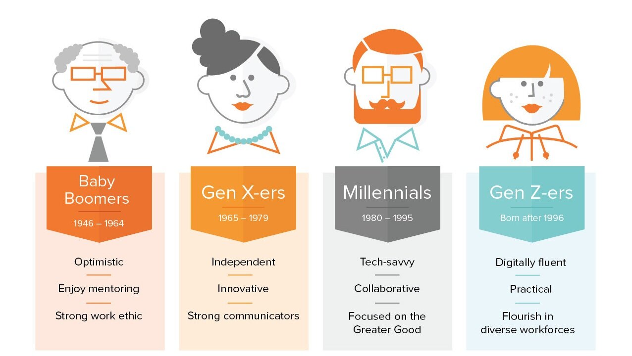 GenerationsInfographic_Hero.jpg