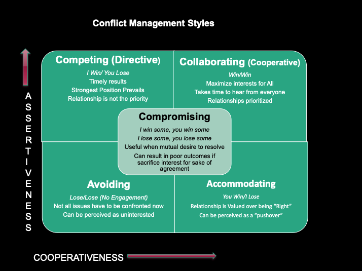 Conflict Style Matters