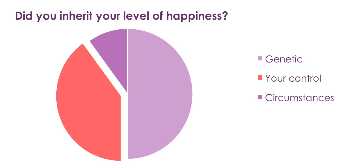 Source: BRATLAB Research