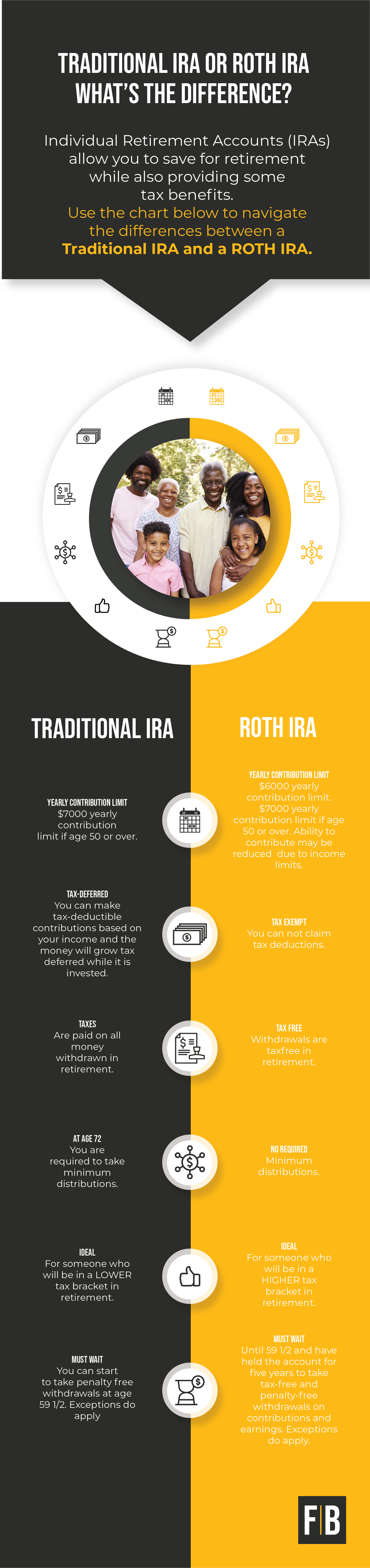 fTraditional vs Roth Infographic mobile format_Mobile_Format.png