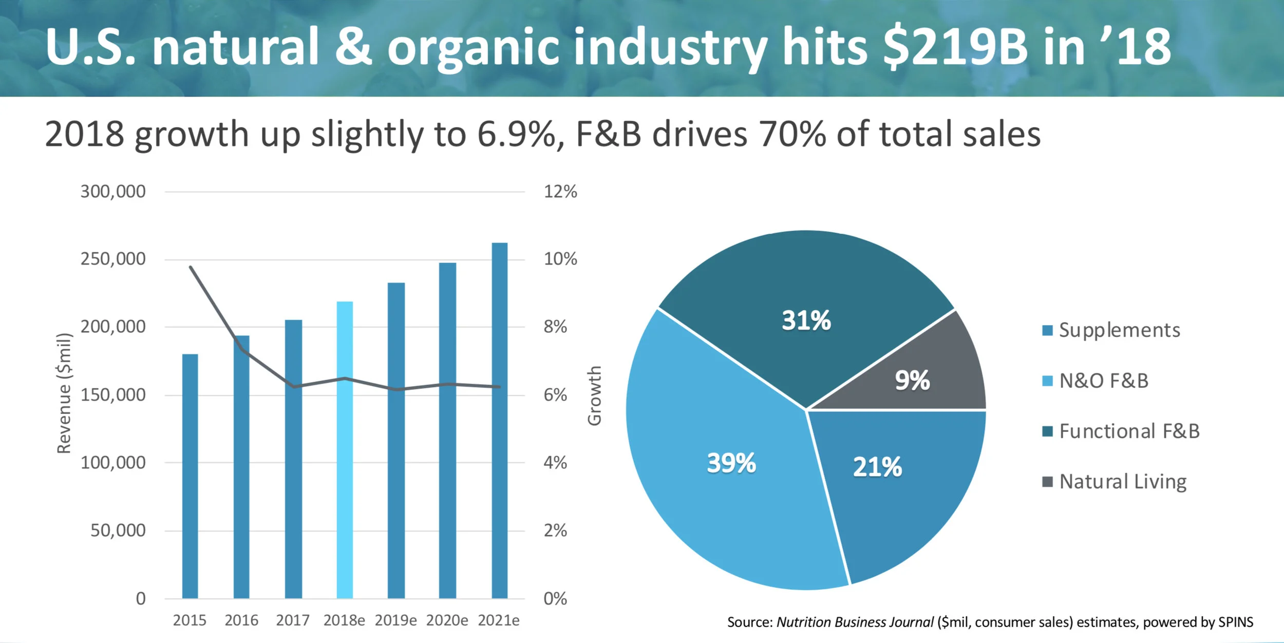 Natural Investing The Movement Toward Natural Organic Food And