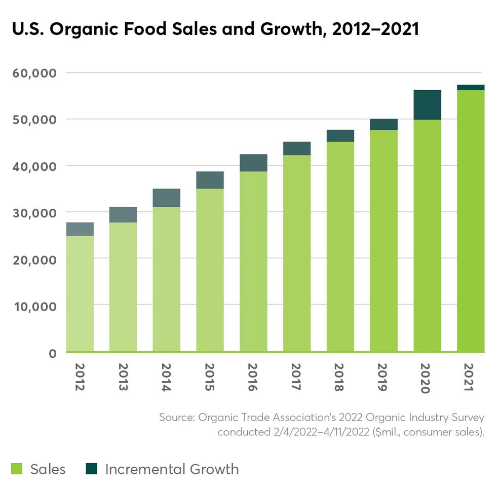 Boston startup partners with Instacart to bring grass-fed beef to