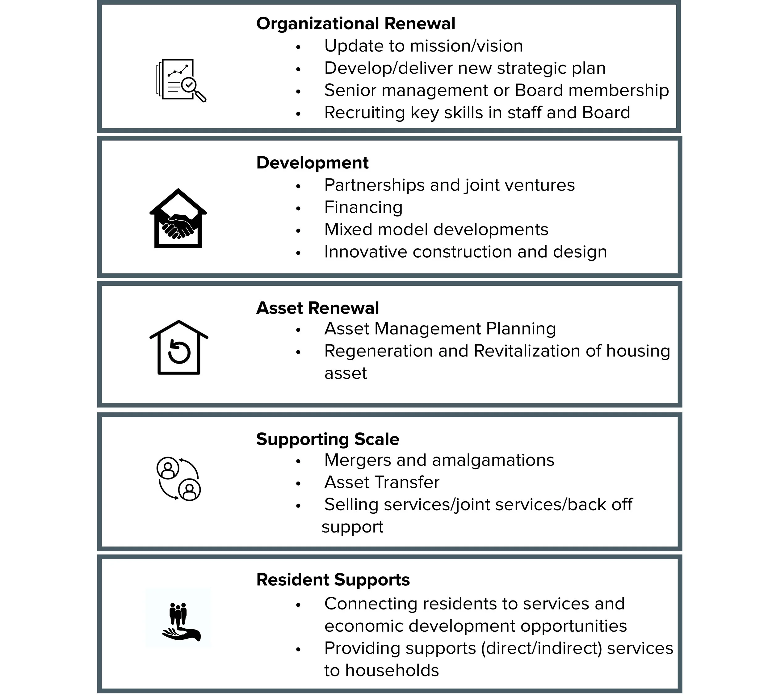 Peterborough Housing Corporation — Housing Partnership Canada