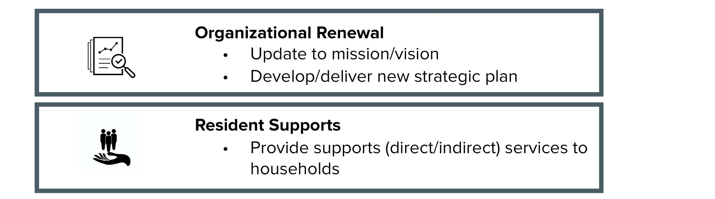 Manitoba Housing — Housing Partnership Canada