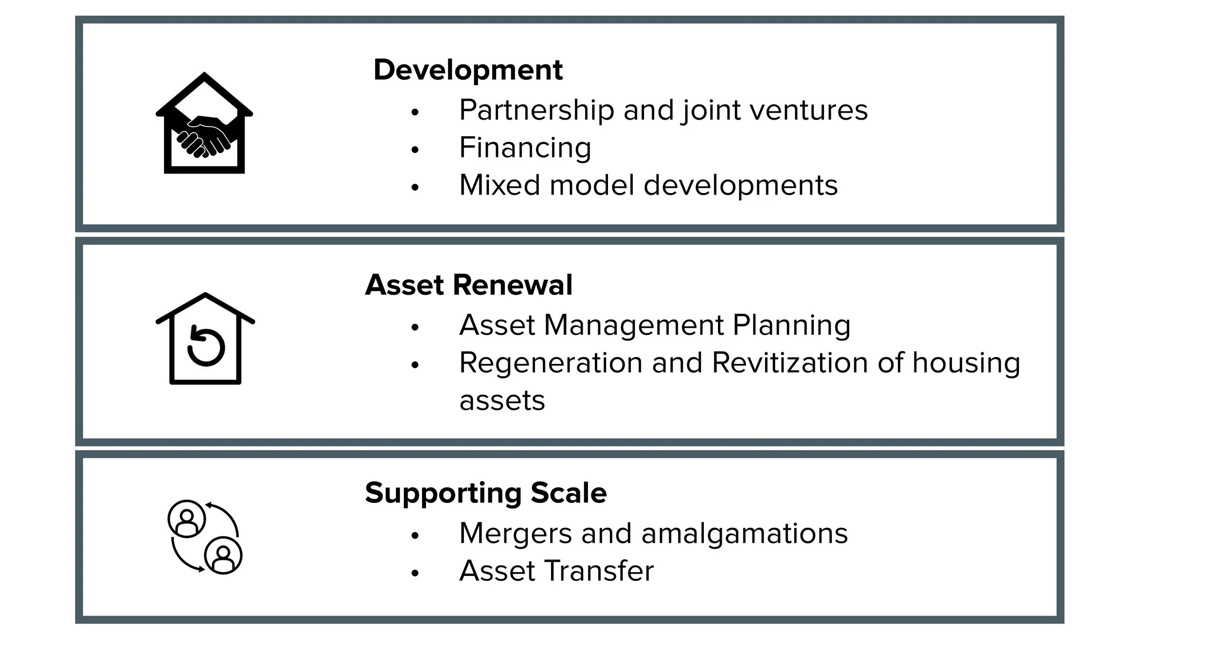 BC Housing — Housing Partnership Canada