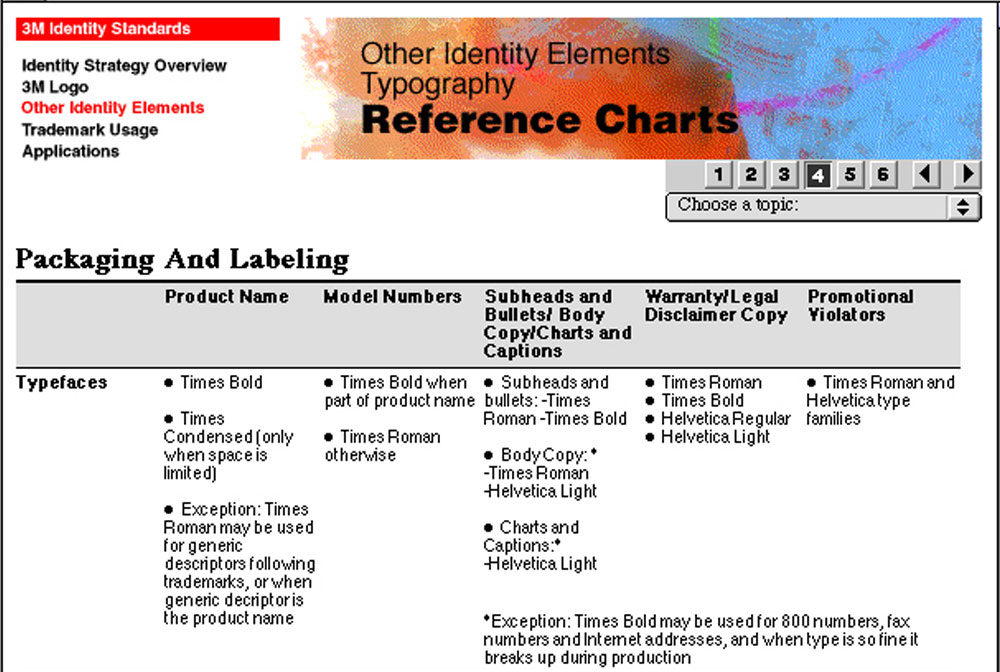  Related identity aspects, including trademark, packaging, vehicles, and other applications were also integrated into this unified site. 