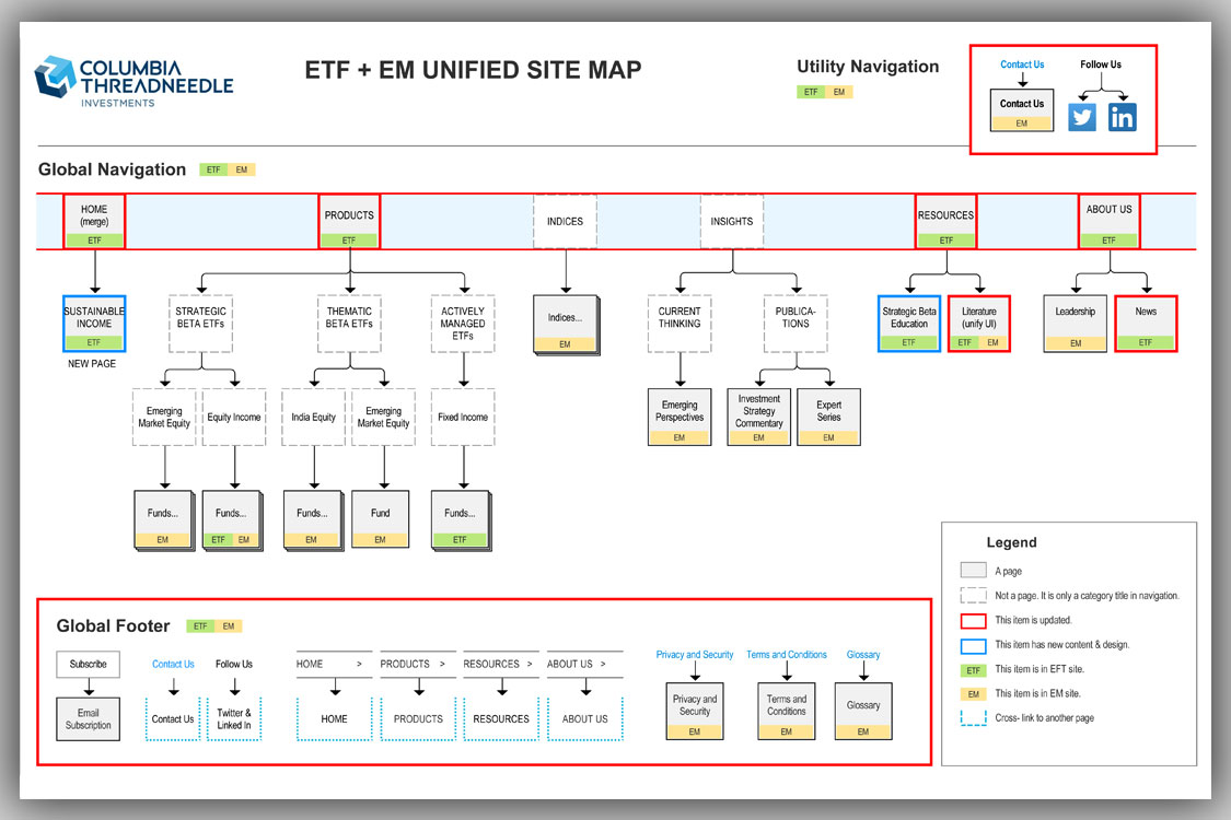  The sites continually shift as products are moved or acquired. This site map shows how two newly acquired product sites were merged into one subsidiary site. 