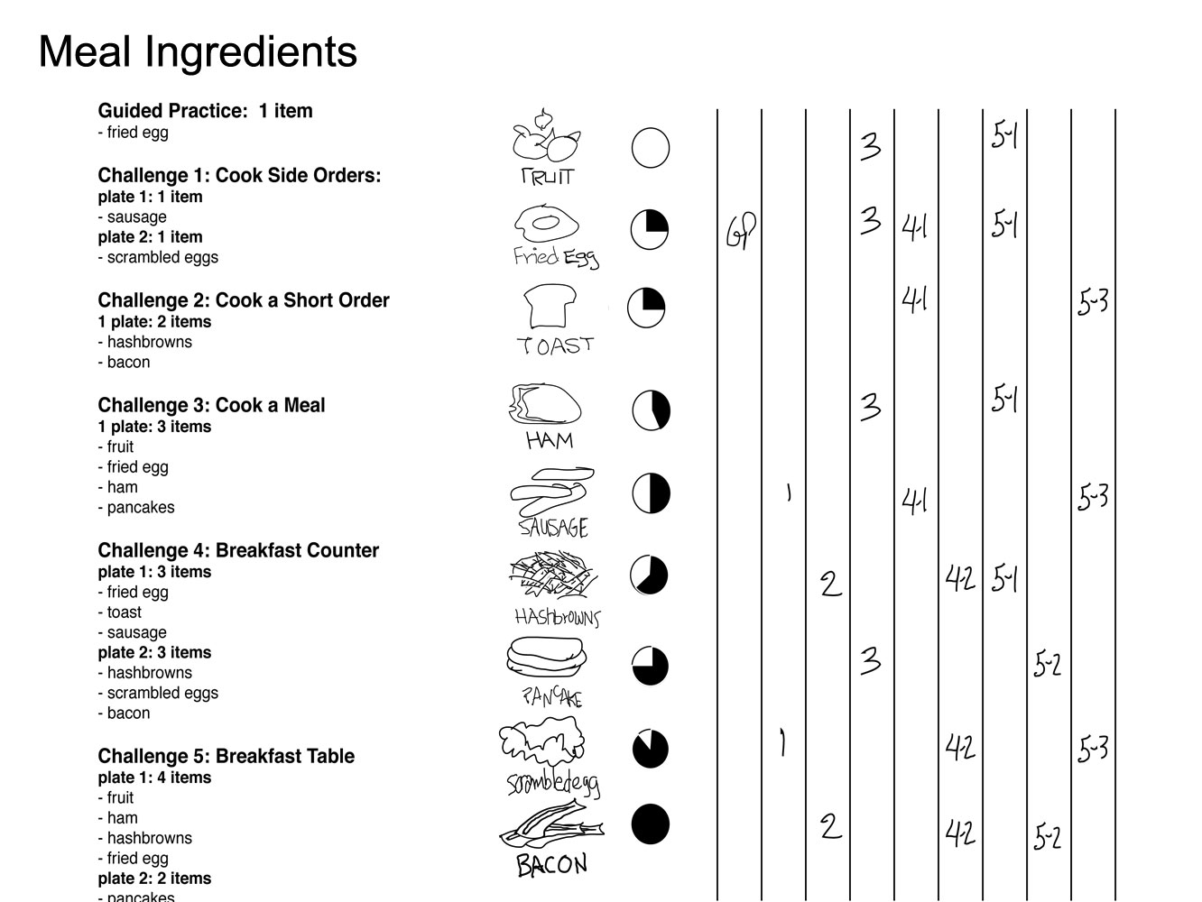  I documented each key feature of the game. This table shows the ingredients for each meal. 