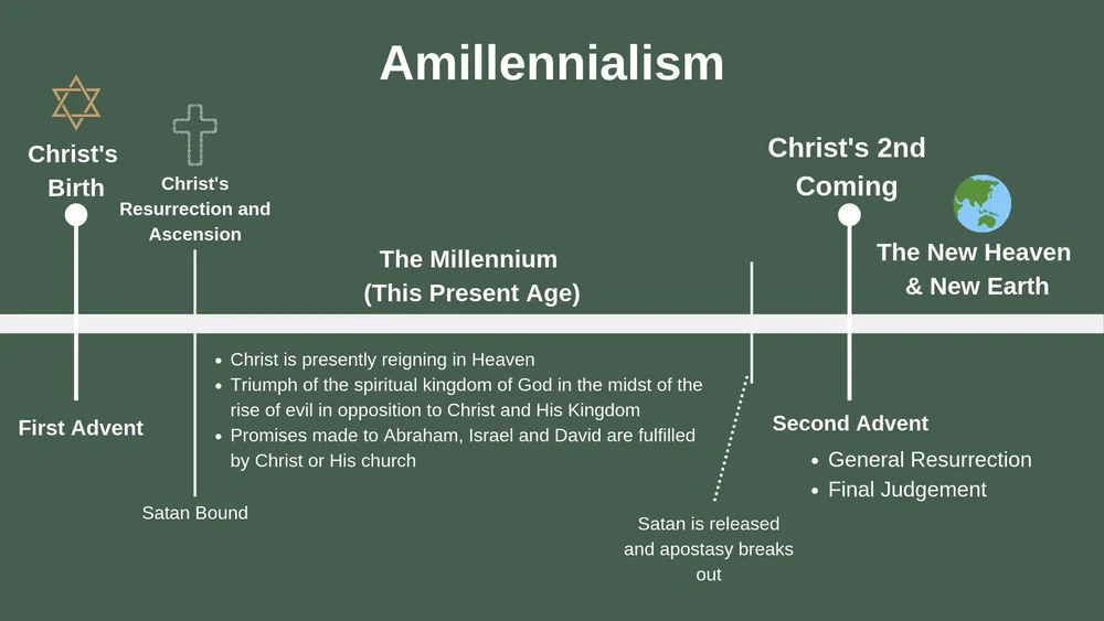Amillennialism.jpg