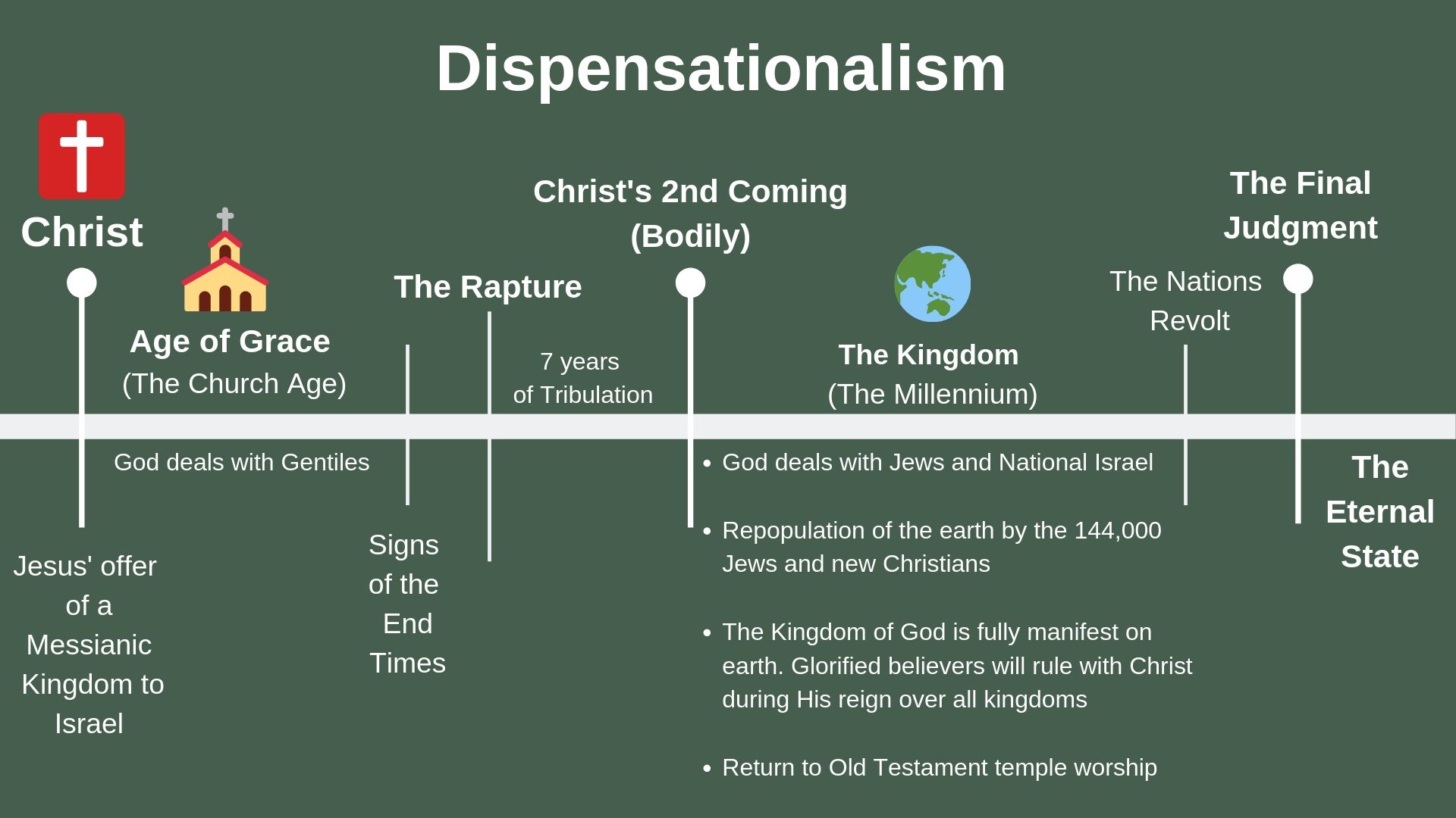 The Millennium | Revelation 20:1-10 — Church of the Advent