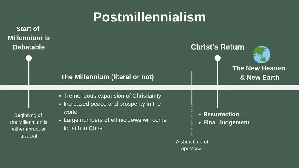 Postmillennialism.jpg