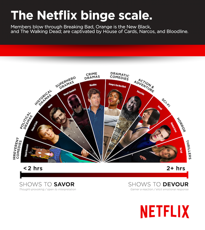 Photo via netflix