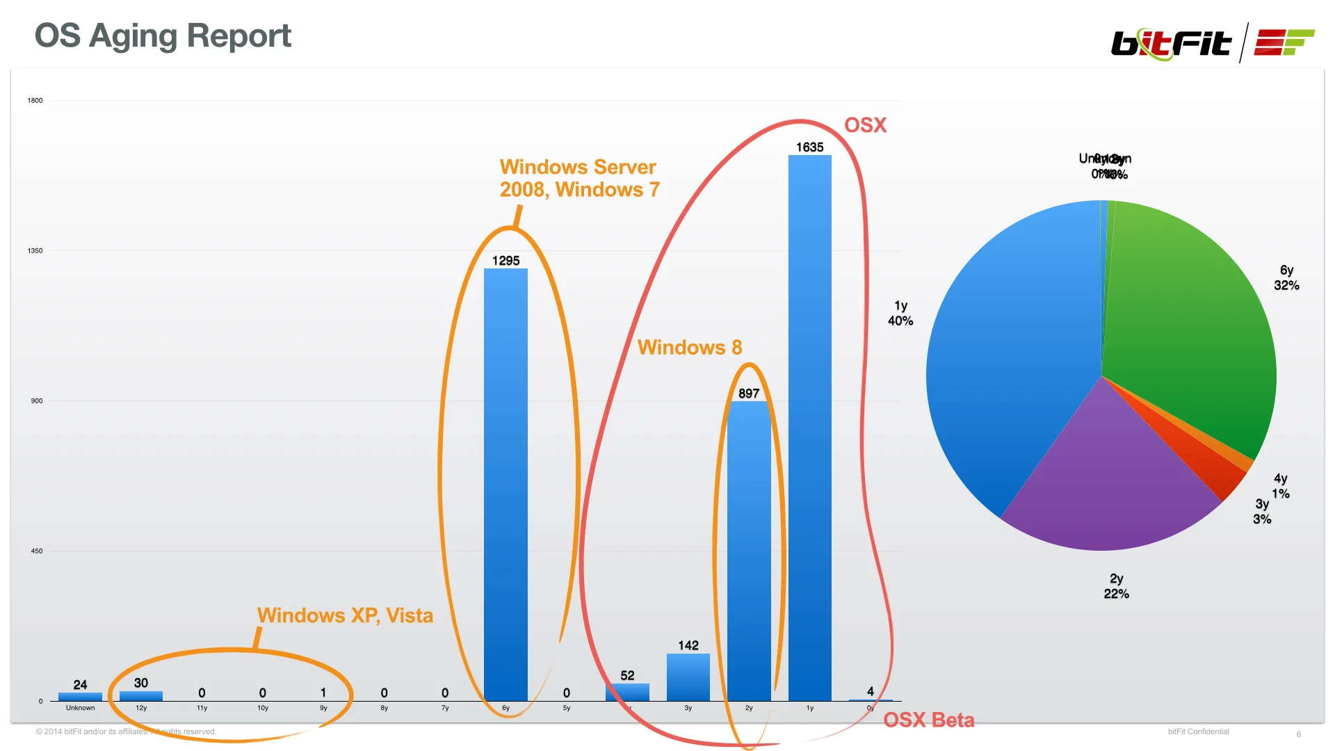 NFLX-ET Analysis 2015.08.04.006.jpg