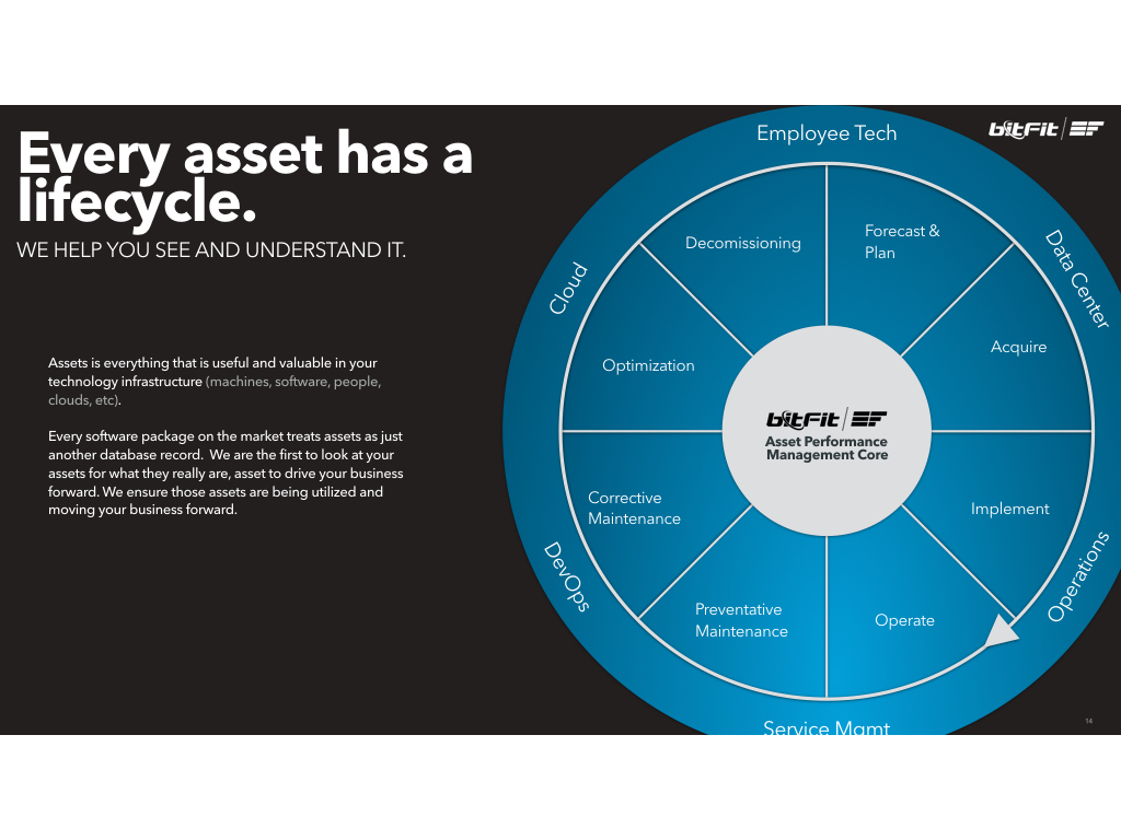 AssetLifecycle 2015.11.01.005.jpeg