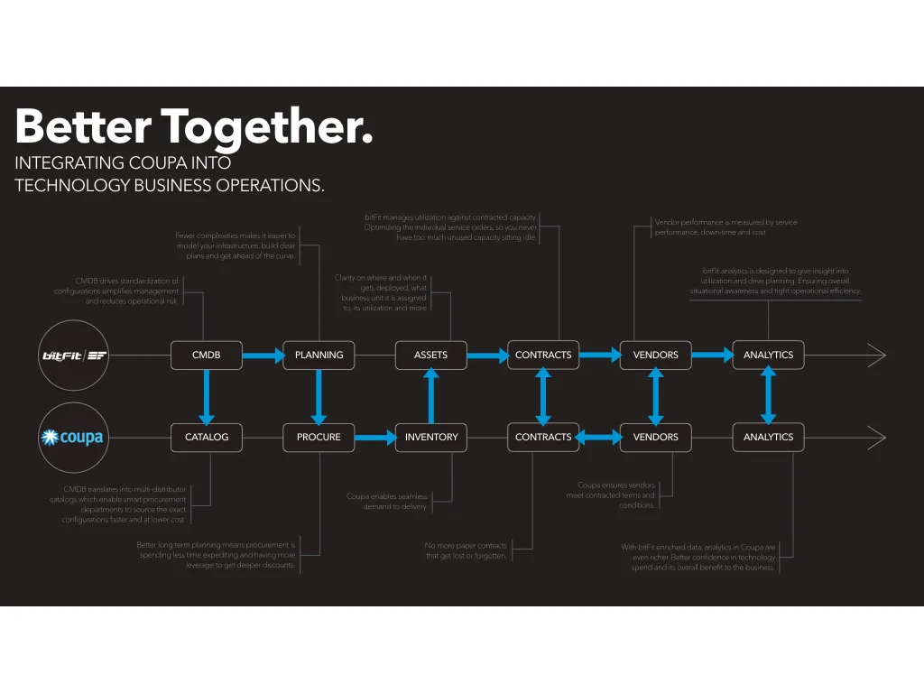 AssetLifecycle 2015.11.01.007.jpeg