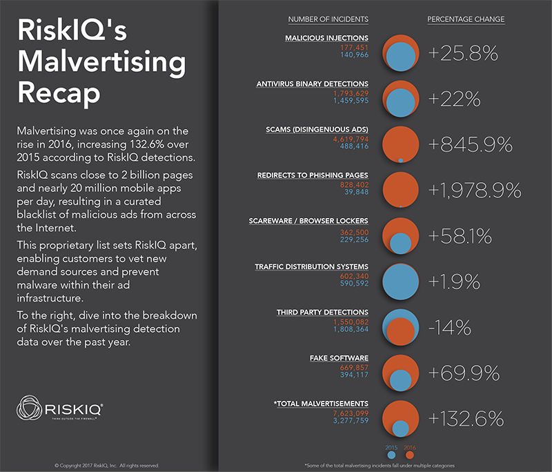 RiskIQ_2016_Malvertising_Stats_Expanded_v3_RiskIQ_Malvertising_Recap_2016.png