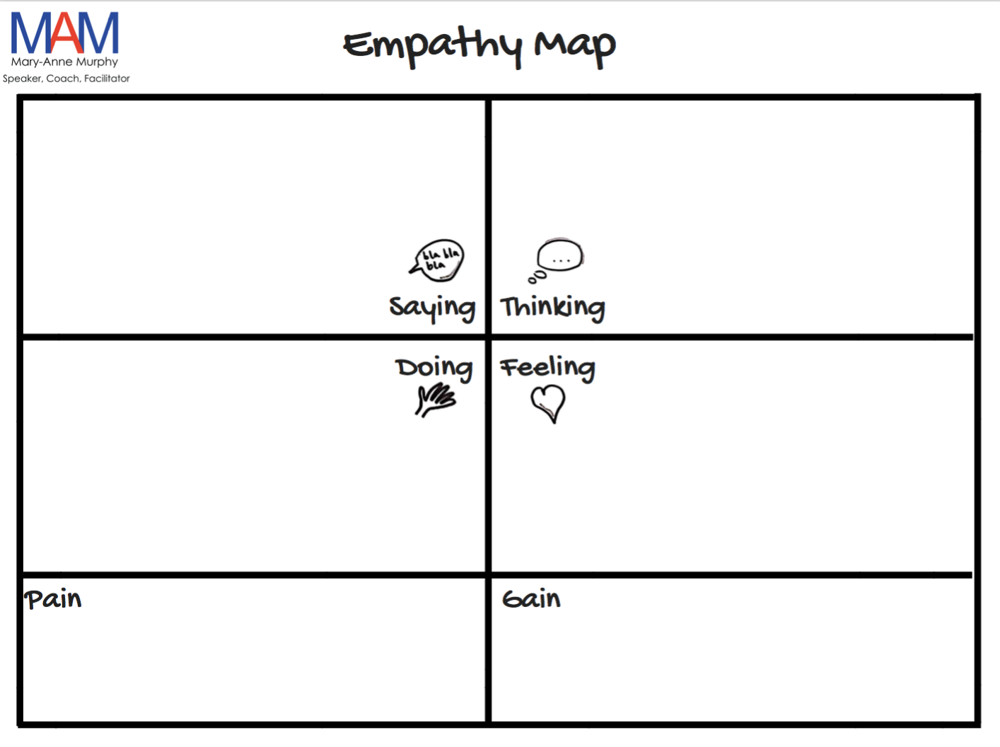  Empathy Map 