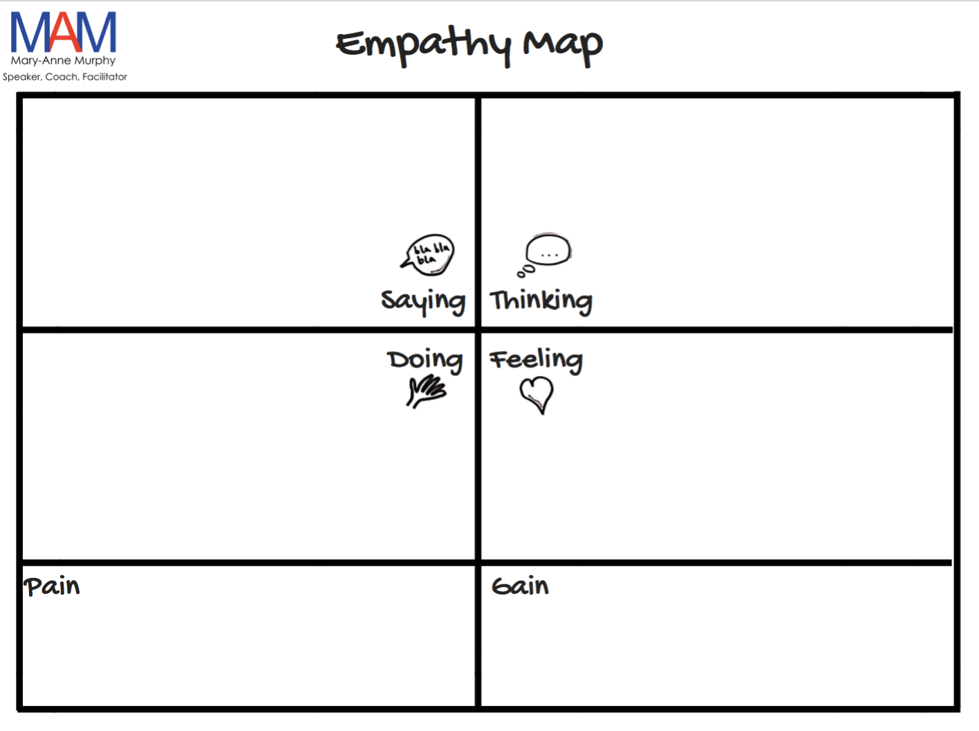 Empathy Map