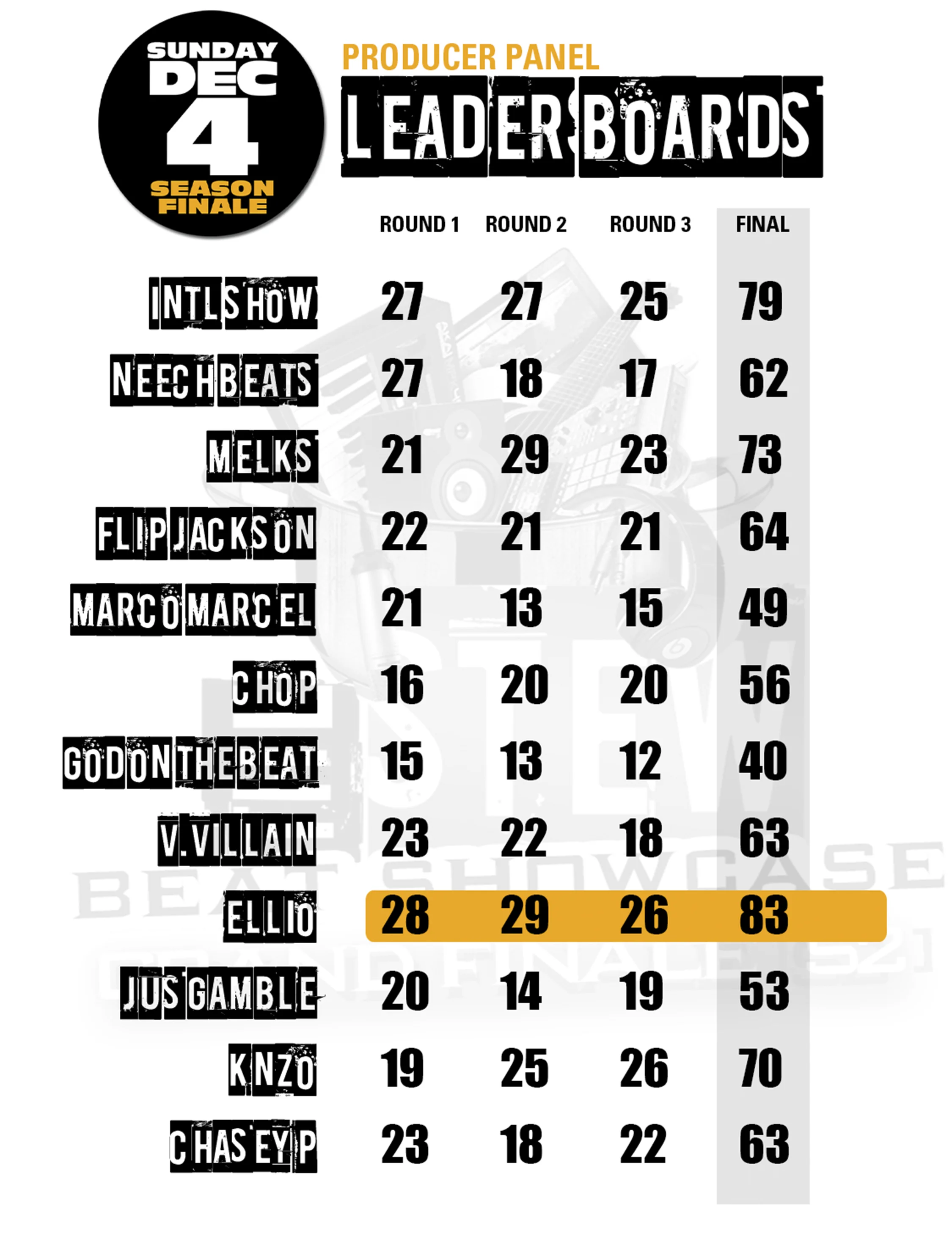 The SGFS3 Grand Finale Score Sheet
