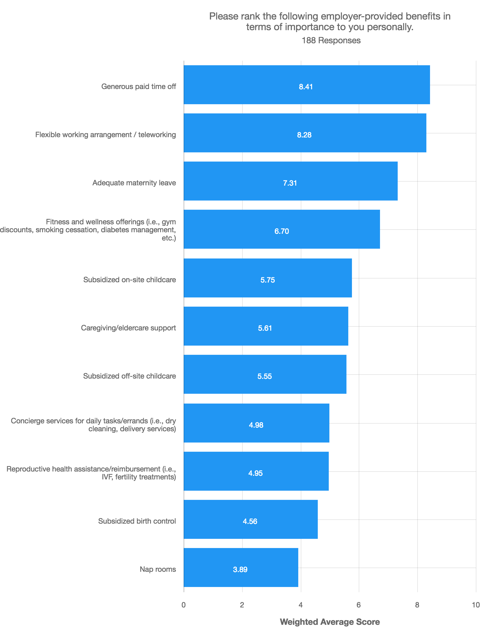 Benefits rankings alpha test.png