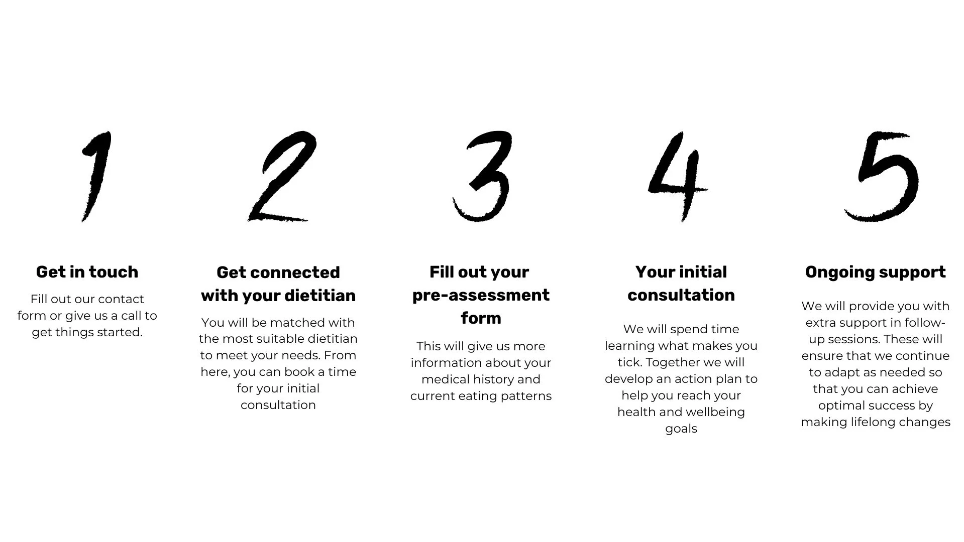 Dietitian & Nutritionist, Auckland, Hamilton, Christchurch & NZwide