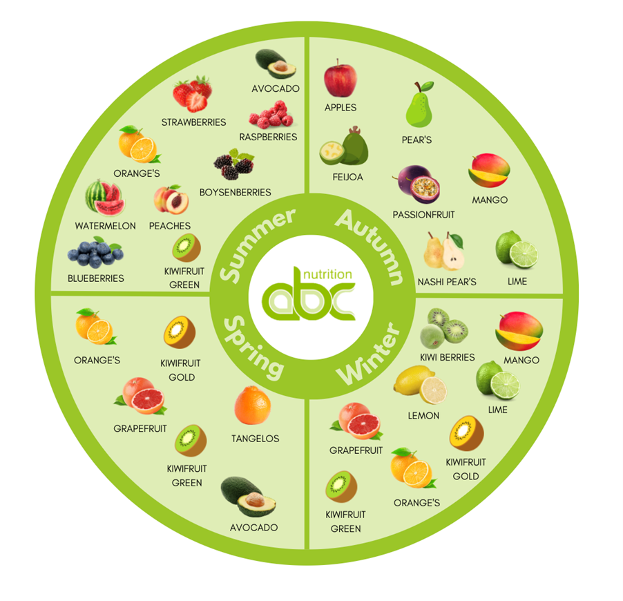 Why you should buy fruit and vege in season — ABC Nutrition