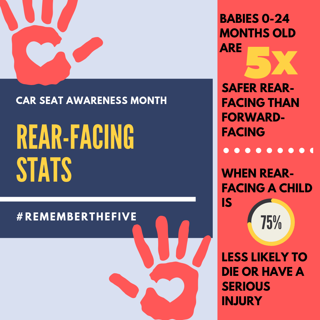 rear facing statistics