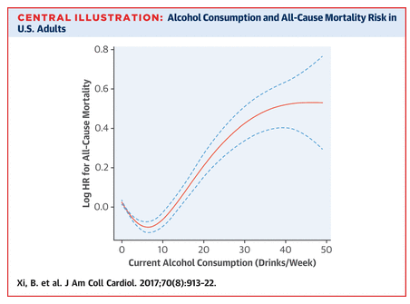 Journal of the American College of Cardiology alcohol study aug 2017.png