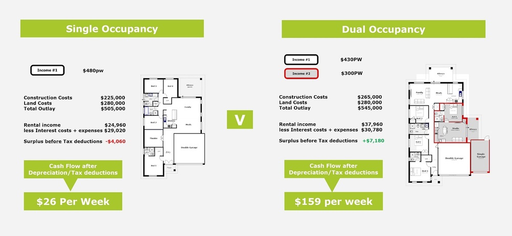 Dual Occupancy Duplex Builders