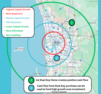 Dual Key Home Designs: Maximising Your Investment in Perth