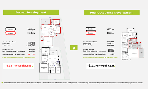 What is Dual Occupancy