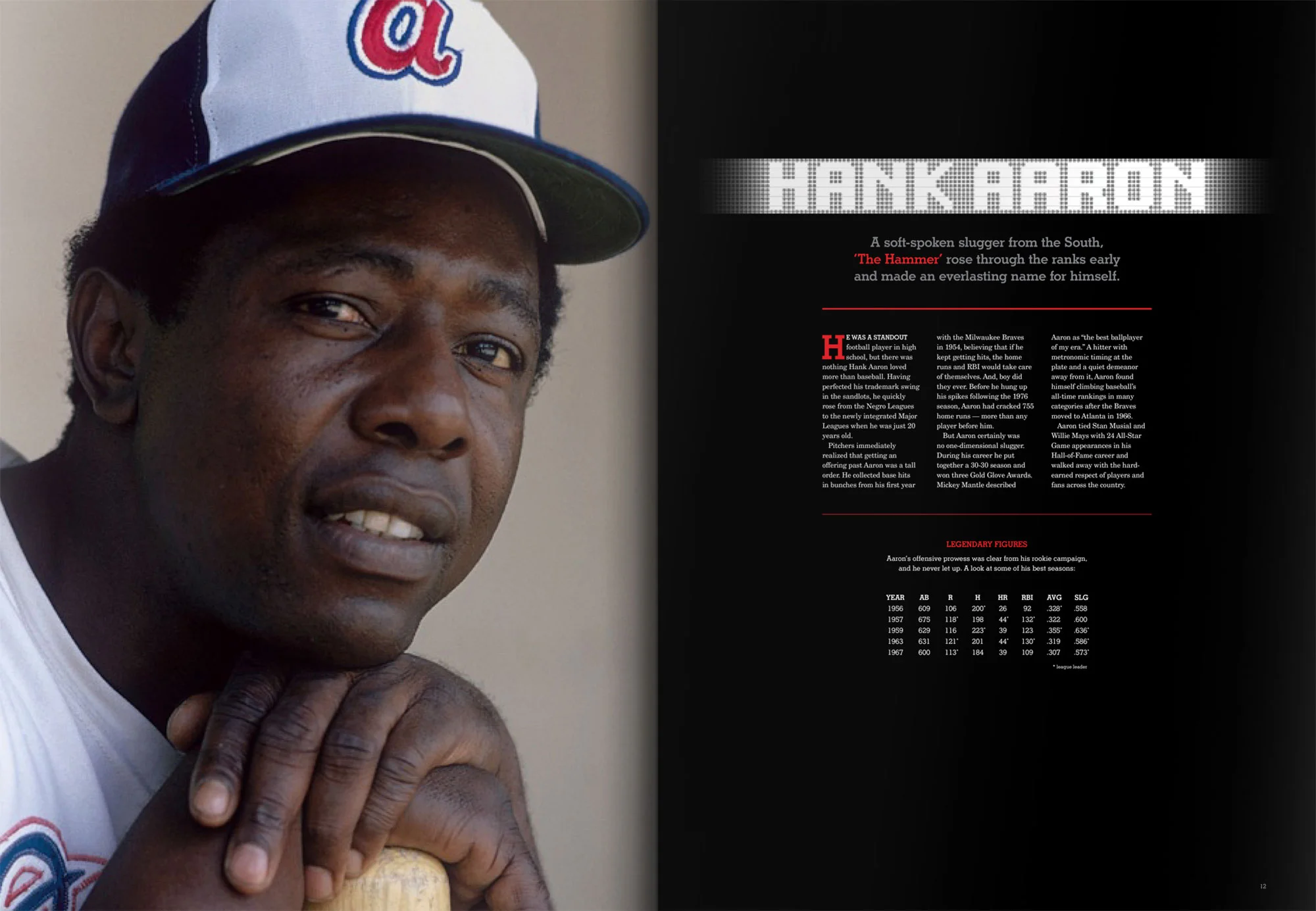 Hank Aaron Profile