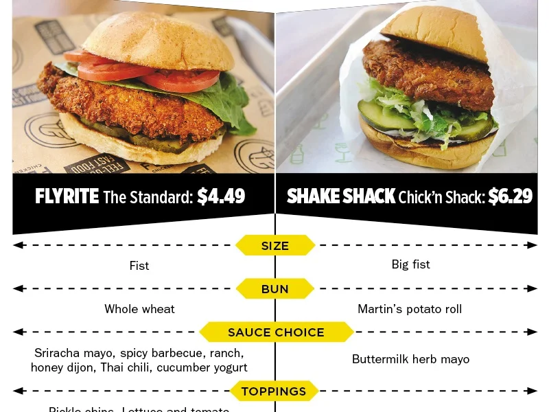 chicken-sandwiches.jpg
