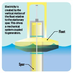powerbuoy2_250.jpg