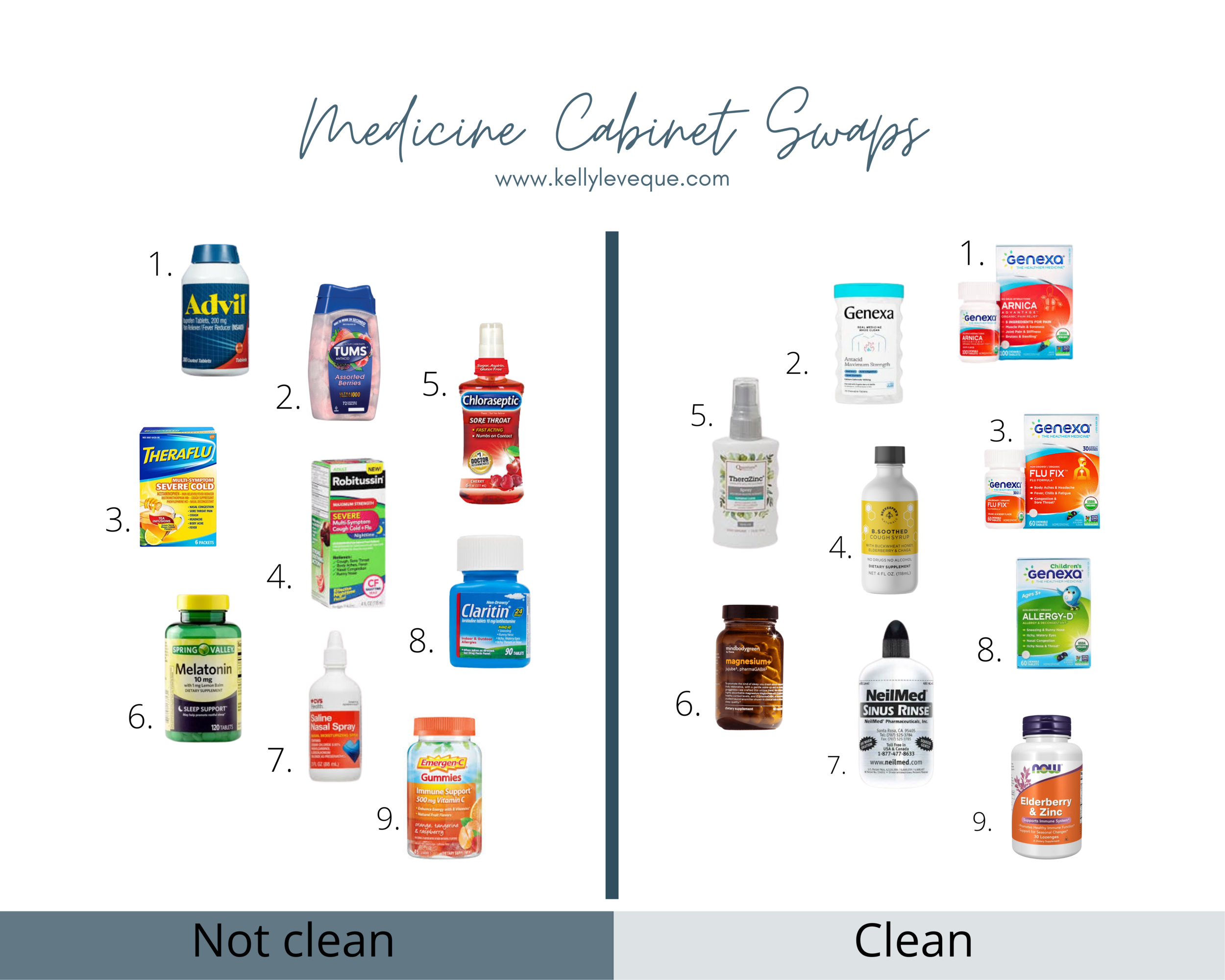 How To Makeover Your Medicine — Kelly LeVeque