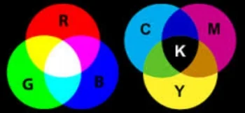 CMYK and RGB chart