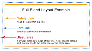 "What's That?" Wednesday: Bleed, Trim, and Safety Area