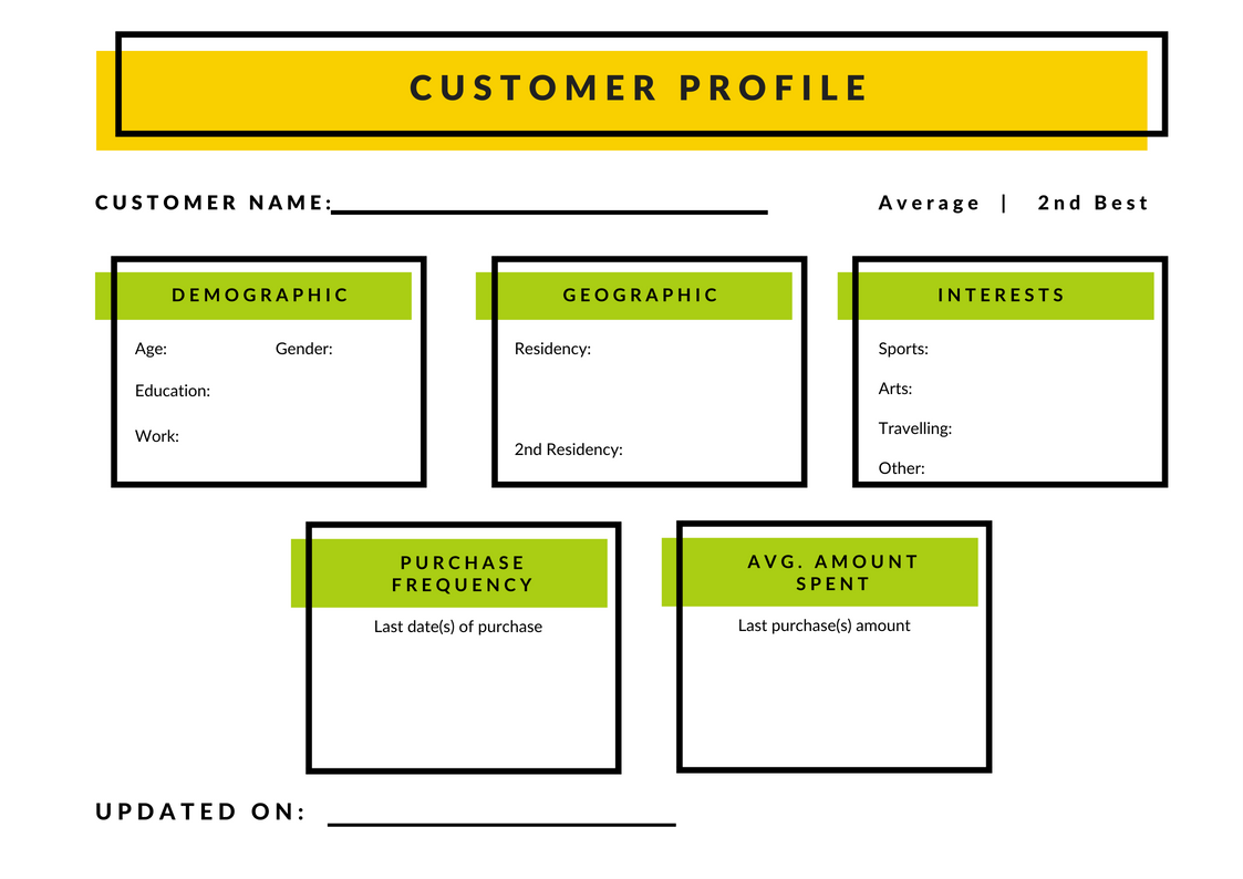 Track your customers with Brandmint's customer's profile that can help ad agencies in Rochester,NY.