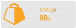 TV Weight: 80 lbs | Medium TV Wall Mount