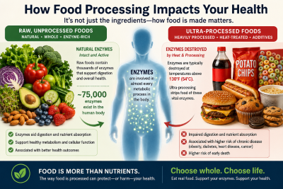 c COGw Food procdessing -400x267.png