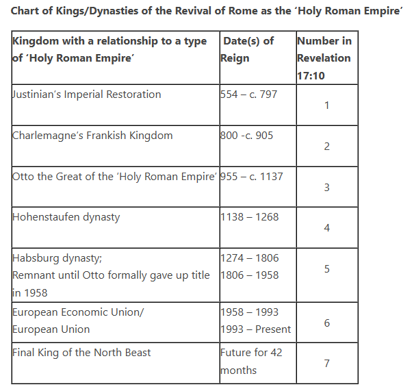 Dynasties Revival of H R Empire .png