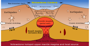 Yellowstone_Caldera.svg.png