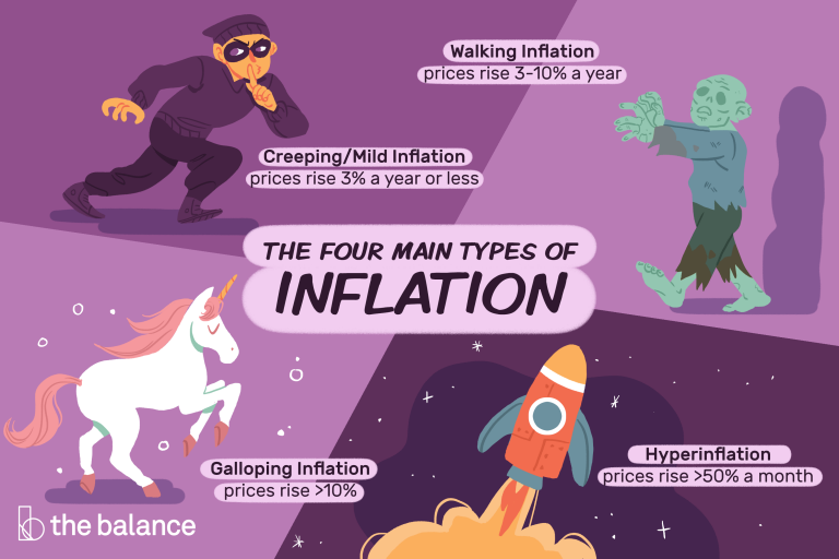 types-of-inflation-4-different-types-plus-more-3306109-Final2-79a7abf4e9ed4d408e84f075d7029b07-768x512.png