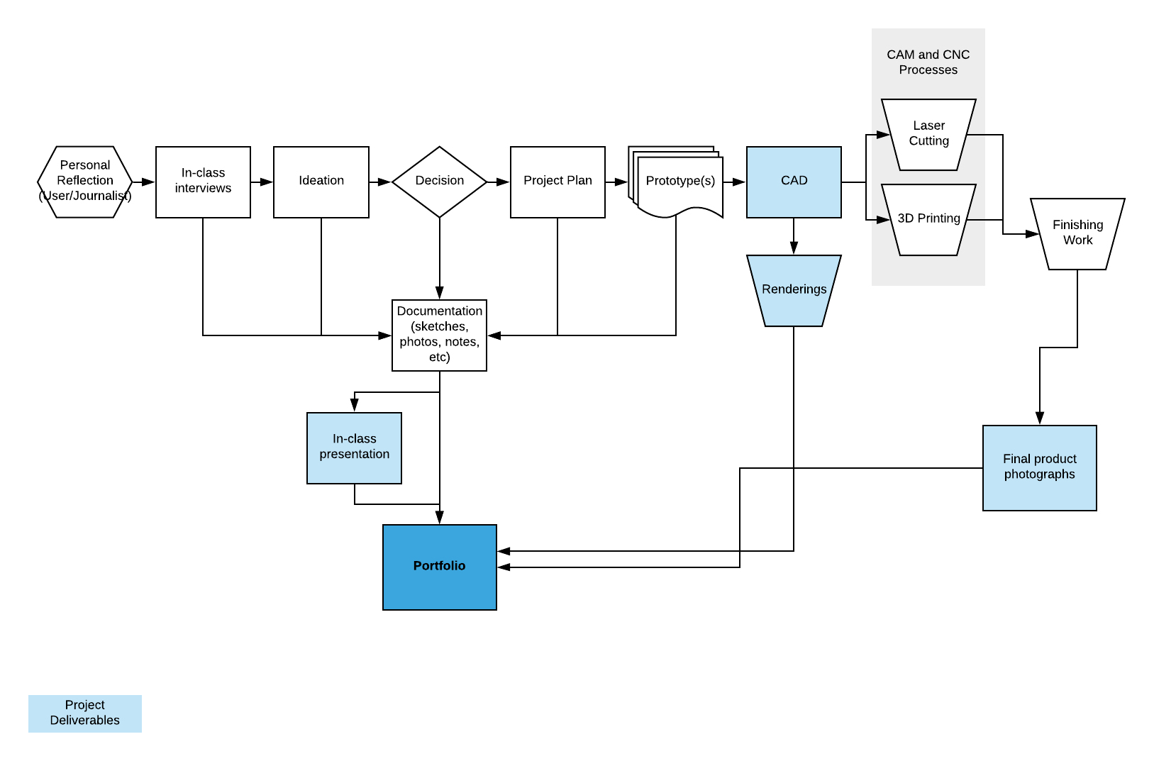 Blank Diagram (1).png