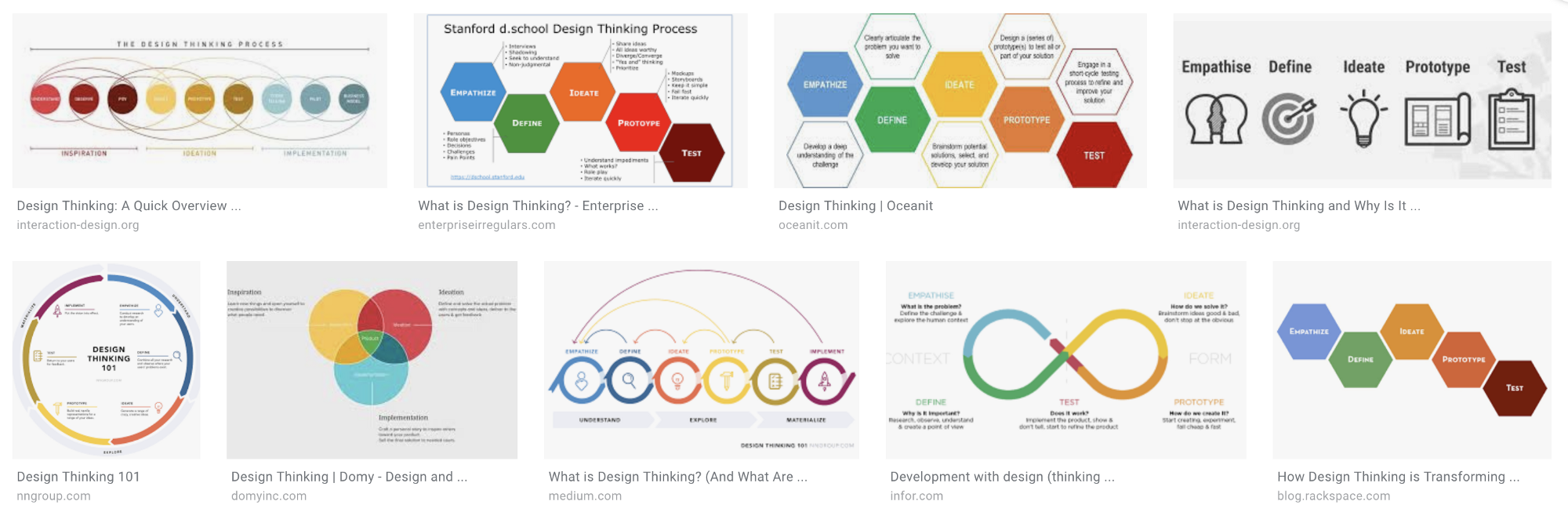 Design Thinking can be expansive, divergent, tedious, empathic, and challenging. These images convey a linear process, not a dynamic one. Top Google Image results for “Design Thinking” on Nov 28th, 2018.