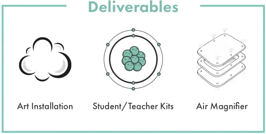 Sentio%2BDeliverables%2BSlide.jpg