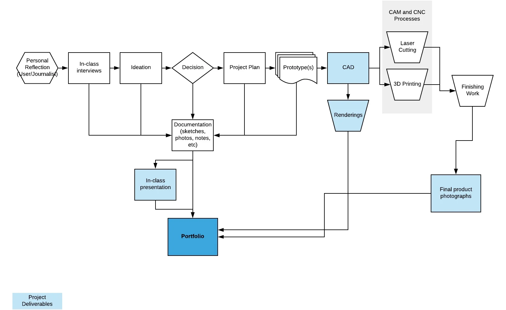 Blank+Diagram+%281%29.jpg