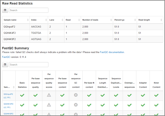 Gene sequencing: provide users with read statistics and quality control information