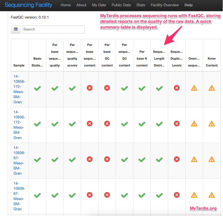 MyTardis-generated FastQC summary tabl