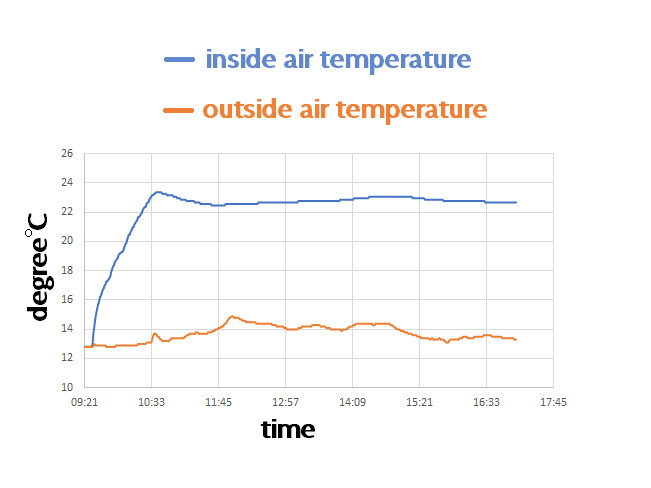 Temp results.png